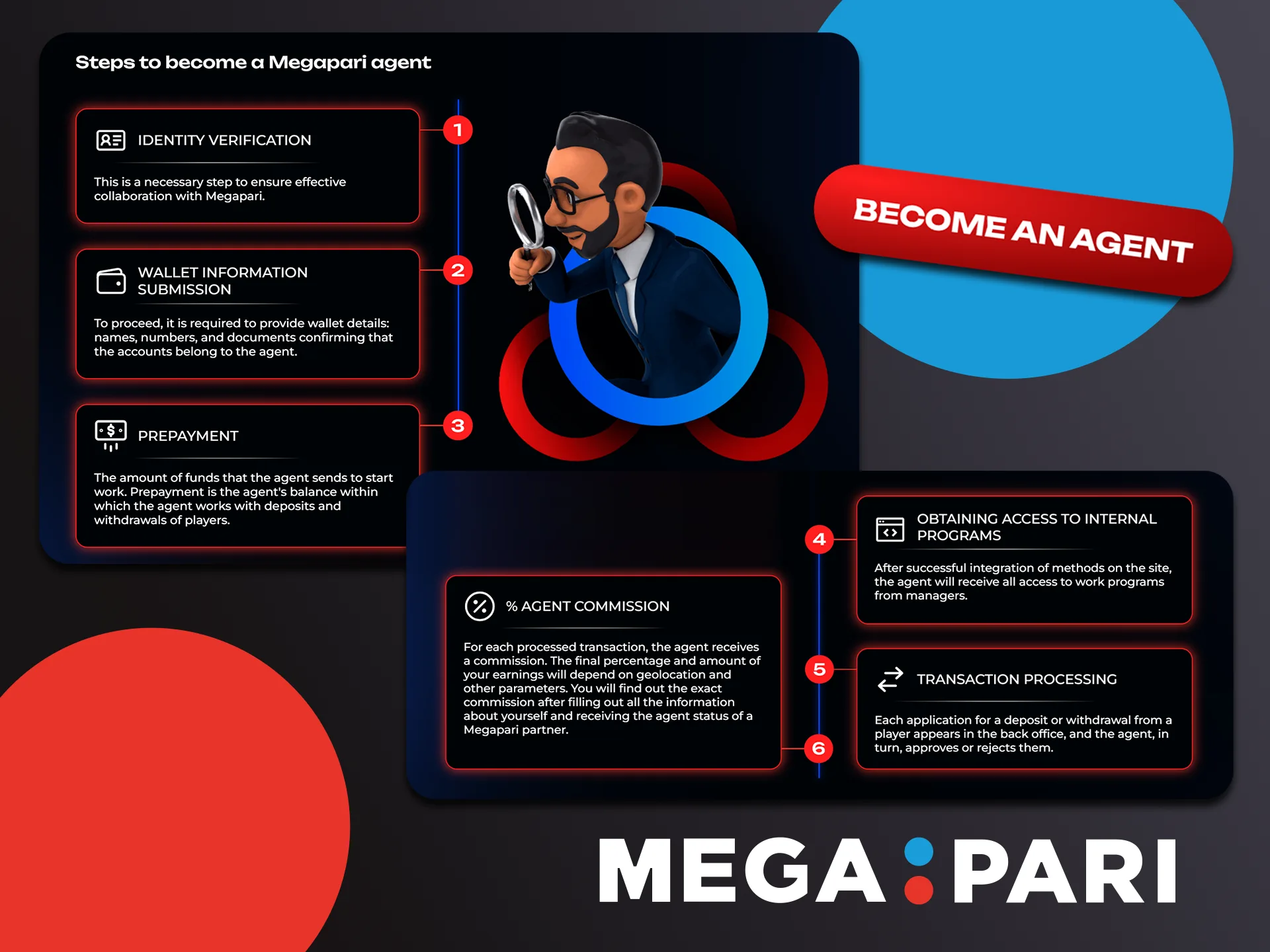 Follow the step-by-step instructions to sign up as a Megapari agent.